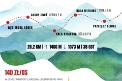 Beskid-zywiceki-07.05.2023